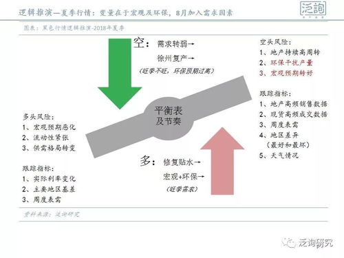 宏觀擾動疊加環保升溫，黑色系商品延續偏強走勢